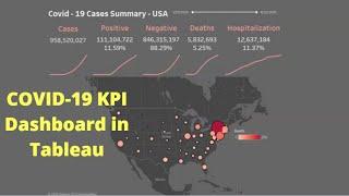 Tableau KPI Covid Dashboard