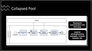 SAP Signavio Collapsed Pool and Task Types (Part of Signavio BPMN 2.0 Udemy Course)