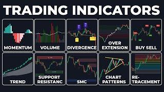 Every Trading Indicator Explained In 11 Minutes