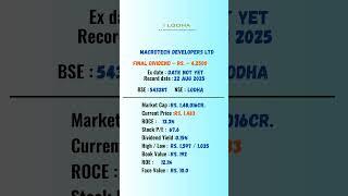 Macrotech Developers Ltd latest news | Ex-Date: 22 AUG 2025 | #stockmarket #shots