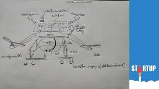 PPT on Fertilizer spraying Drone with Solar Chargeable Battery