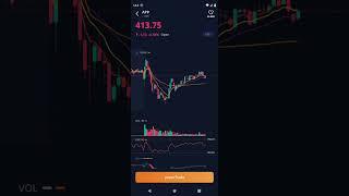 Applovin |  Bear flag option play| Paper trading | Webull trading platform.