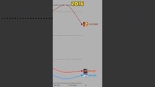 Clash Of Clans Comparison With Clash Royale #shorts