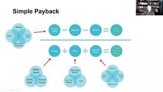 Lighting Retrofits; Considerations, Strategies, Product Types