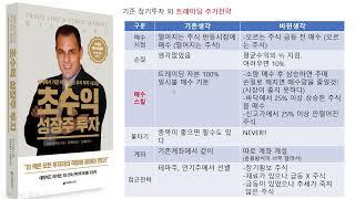 주식 서평) 초수익 성장주 투자. 마크 미너비니 (자막 켜주세요)