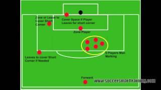 Corner Kick Defending & Attacking: 2 Simple Formations for soccer