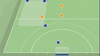 Field Hockey drill: Interception & Transition | planet.training