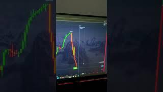 Заработок на бинарных опционах, трейдинг с нуля | бинарные опционы стратегия | основы трейдинга