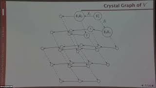 Swallowed Kashiwara Crystals by Accident - Xiao (Griffin) Wang