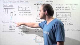 Tensile Stress, Compressive Stress, Shear Stress and Bulk Modulus