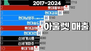 1025 아울렛 점포별 매출 순위(2017-2024) | 신세계여주,롯데동부산,현대김포,현대남양주,스페이스원,현대송도,롯데김해,현대대전,신세계시흥,신세계파주,롯데기흥