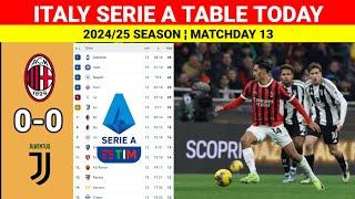 Italy Serie A Table Updated Today after AC Milan vs Juventus ¦ Serie A Table & Standings 2024/25