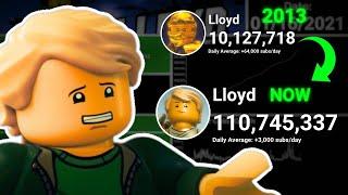 Lloyd Evolution: From 0 to 110 MILLION in 4200 Days! (2011 - 2023)