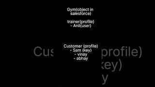 what are permission sets in Salesforce ? with real time example | Salesforce tutorials
