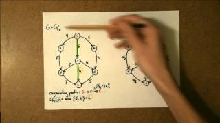 Edmonds Karp Algorithm for Max-Flow