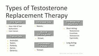 Testosterone Replacement   what you need to know