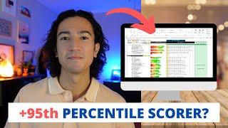 How I Passed the CFA Level 1 Exam [+95th Percentile Scorer?]