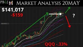 Elon Says RoboTaxis in June! 20MAY. Technical Analysis of SPY & More!