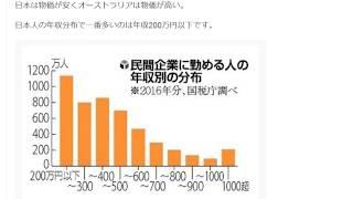 Amazon輸出で幾ら稼げるのか