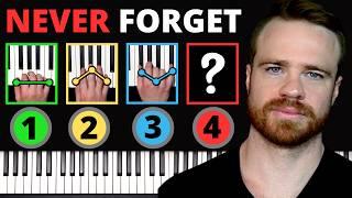 Memorize Every Major & Minor Chord Forever [EASY]