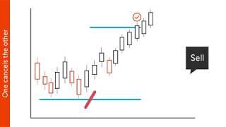 Trading lernen - 2. Orderarten | Swissquote