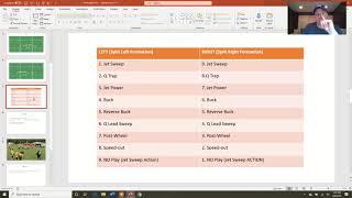 No Huddle Play Calling System | Free Online Clinic