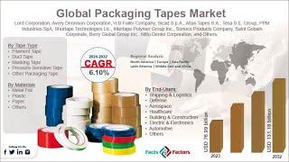 Global Packaging Tapes Market Size Extensive Demand and New Developments in Upcoming years 2024-2032