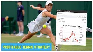 Tennis Betting : Fixed Loss, High Payoff Tennis Betting Strategy