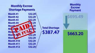 Escrow Statement Explained