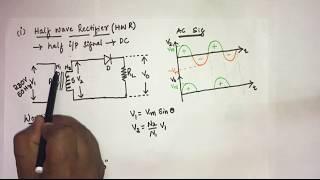 #6 working of half wave rectifier ||EC Academy