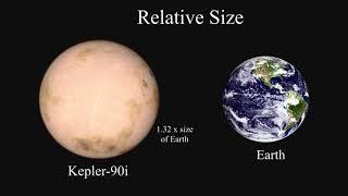 Kepler-90i and Earth comparison