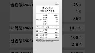 초당대학교 뷰티디자인학과 학생 경쟁력 (2022-2023) #shortsfeed