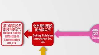 姚庆、孙瑶、贯君、刘呈杰及陈峰的完整企业关联结构动图