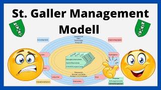 St. Galler Management-Modell / einfach erklärt / BWL