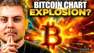 BITCOIN Chart Explosion? #bitcoin #trading