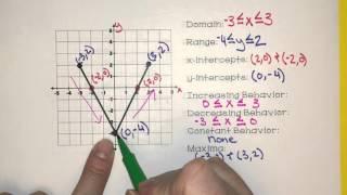 Identify Key Features of Graphs