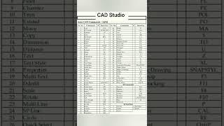 AutoCAD 2D/3D Shortcut Commands by CAD Studio #autocad #shortcut #keys #commands #jhangtech