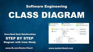 Class Diagram - Step by Step Guide with Example