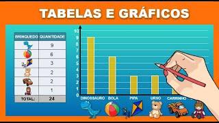 Tabelas e gráficos | Aprenda a construir e interpretar gráficos e tabelas