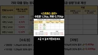 스트레스 dsr로 줄어드는 대출 한도는