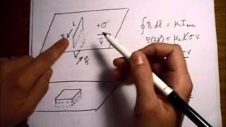 Griffiths Electrodynamics Problem 5.17: Force Between Moving Charged Plates