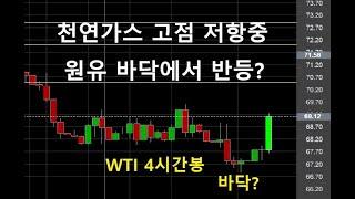 원유&천연가스 11월18일 뉴욕오전장