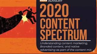 2020 Content Marketing Spectrum