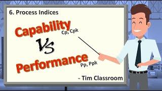 Process Capability & Process Performance