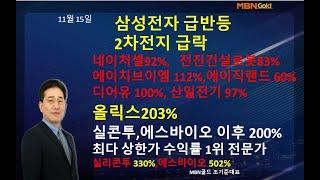 [MBN골드 조기준]삼성전자 급반등   ,   2차전지 급락/  /네이처셀92%,   전진건설로봇83%에이치브이엠 112%,에이직랜드 60%