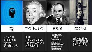 【天才数学者】ジョン・フォン・ノイマン 伝説まとめ