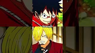 Who Is Strongest | Luffy vs Sanji