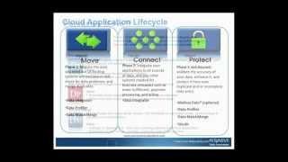 Move, Connect, and Protect Your CRMs and Cloud Applications