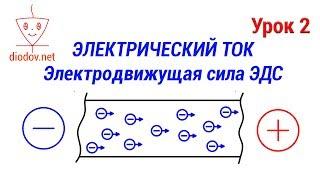 Урок 2. Электрический ток | ЭДС - электродвижущая сила