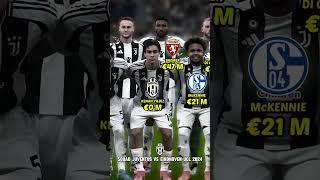 SQUAD JUVENTUS VS PSV EINDHOVEN UCL 2024 | Transfer value #bintangbola